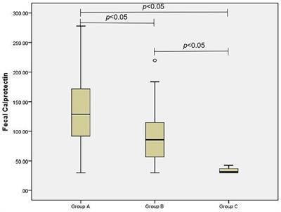 Evaluation of Fecal Calprotectin, D-Lactic Acid and Bedside Gastrointestinal Ultrasound Image Data for the Prediction of Acute Gastrointestinal Injury in Sepsis Patients
